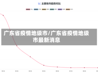 广东省疫情地级市/广东省疫情地级市最新消息