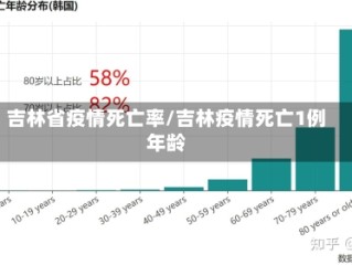 吉林省疫情死亡率/吉林疫情死亡1例年龄