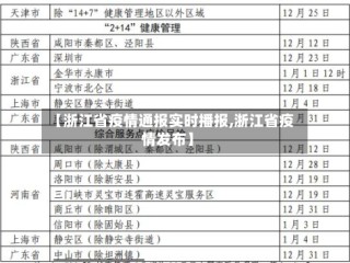 【浙江省疫情通报实时播报,浙江省疫情发布】