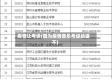 疫情让考级(因为疫情音乐考级给退不)
