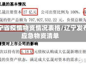 辽宁省疫情物资情况表格/辽宁发布应急物资清单