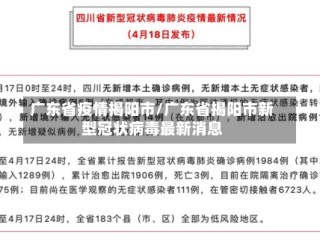 广东省疫情揭阳市/广东省揭阳市新型冠状病毒最新消息