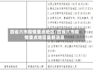 四省六市疫情重点地区/四省六市疫情重点地区最新消息