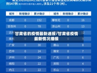 甘肃省的疫情最新通报/甘肃省疫情最新情况播报