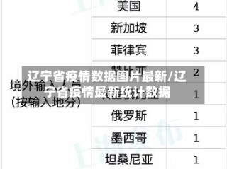 辽宁省疫情数据图片最新/辽宁省疫情最新统计数据