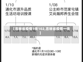 【吉林省疫情1传102,吉林省疫情一传】