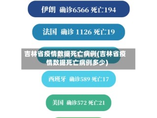 吉林省疫情数据死亡病例(吉林省疫情数据死亡病例多少)