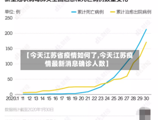 【今天江苏省疫情如何了,今天江苏疫情最新消息确诊人数】