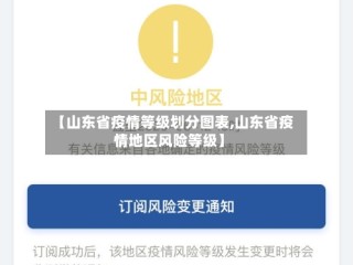 【山东省疫情等级划分图表,山东省疫情地区风险等级】