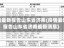 疫情最新报告山东省济南(疫情最新报告山东省济南最新消息)