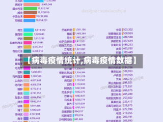 【病毒疫情统计,病毒疫情数据】