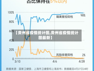 【贵州省疫情统计图,贵州省疫情统计图最新】