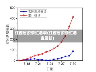 江西省疫情汇总表(江西省疫情汇总表最新)