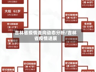 吉林省疫情走向动态分析/吉林省疫情进展