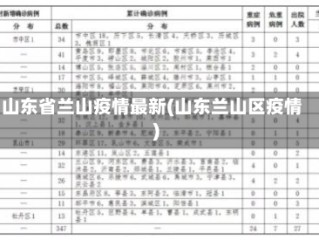 山东省兰山疫情最新(山东兰山区疫情)