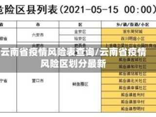 云南省疫情风险表查询/云南省疫情风险区划分最新