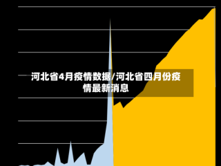 河北省4月疫情数据/河北省四月份疫情最新消息