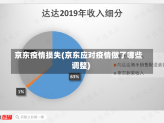 京东疫情损失(京东应对疫情做了哪些调整)
