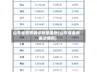 山东省疫情确诊数量最新(山东省最新确诊病例)