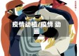 疫情动植/疫情 动画