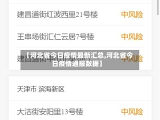 【河北省今日疫情最新汇总,河北省今日疫情通报数据】