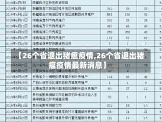 【26个省退出猪瘟疫情,26个省退出猪瘟疫情最新消息】