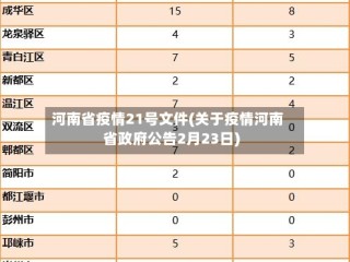 河南省疫情21号文件(关于疫情河南省政府公告2月23日)