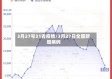 3月27号31省疫情/3月27日全国新增病例