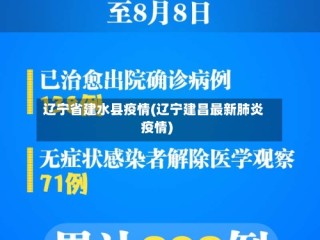辽宁省建水县疫情(辽宁建昌最新肺炎疫情)