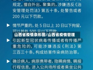 山西省疫情条形图/山西省疫情管理