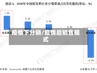 疫情下分销/疫情后销售模式