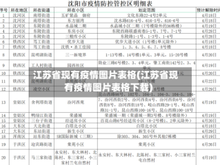 江苏省现有疫情图片表格(江苏省现有疫情图片表格下载)