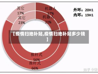【疫情扫地补贴,疫情扫地补贴多少钱】