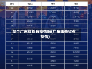 整个广东省都有疫情吗(广东哪些省有疫情)