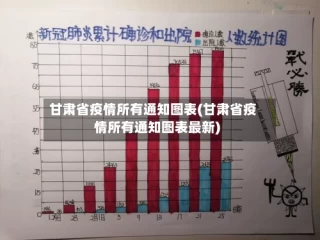 甘肃省疫情所有通知图表(甘肃省疫情所有通知图表最新)