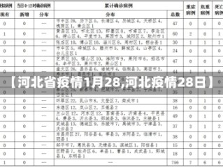 【河北省疫情1月28,河北疫情28日】