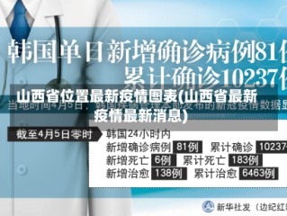 山西省位置最新疫情图表(山西省最新疫情最新消息)