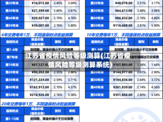 江苏省疫情风险等级测算(江苏省疫情风险等级测算系统)