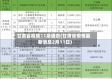 甘肃省疫情11条通告(甘肃省疫情最新消息2月11日)