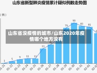 山东省没疫情的城市/山东2020年疫情哪个地方没有