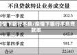 疫情下银行不良/疫情下银行不良贷款率