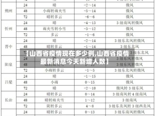 【山西省疫情现在多少例,山西省疫情最新消息今天新增人数】