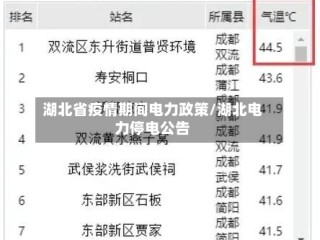 湖北省疫情期间电力政策/湖北电力停电公告