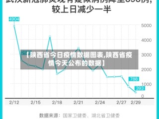 【陕西省今日疫情数据图表,陕西省疫情今天公布的数据】