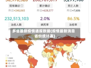 多省最新疫情通报数据(疫情最新消息省份统计表)