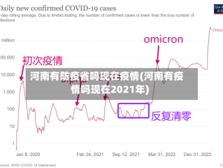 河南有防疫省吗现在疫情(河南有疫情吗现在2021年)