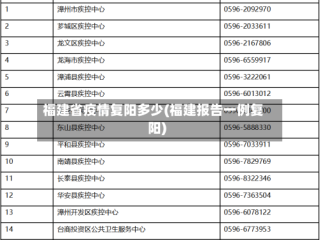 福建省疫情复阳多少(福建报告一例复阳)
