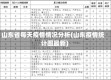 山东省每天疫情情况分析(山东疫情统计图最新)