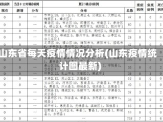 山东省每天疫情情况分析(山东疫情统计图最新)