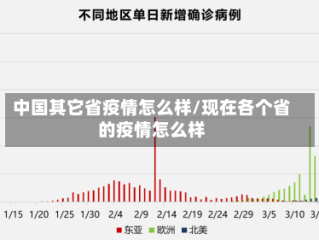 中国其它省疫情怎么样/现在各个省的疫情怎么样